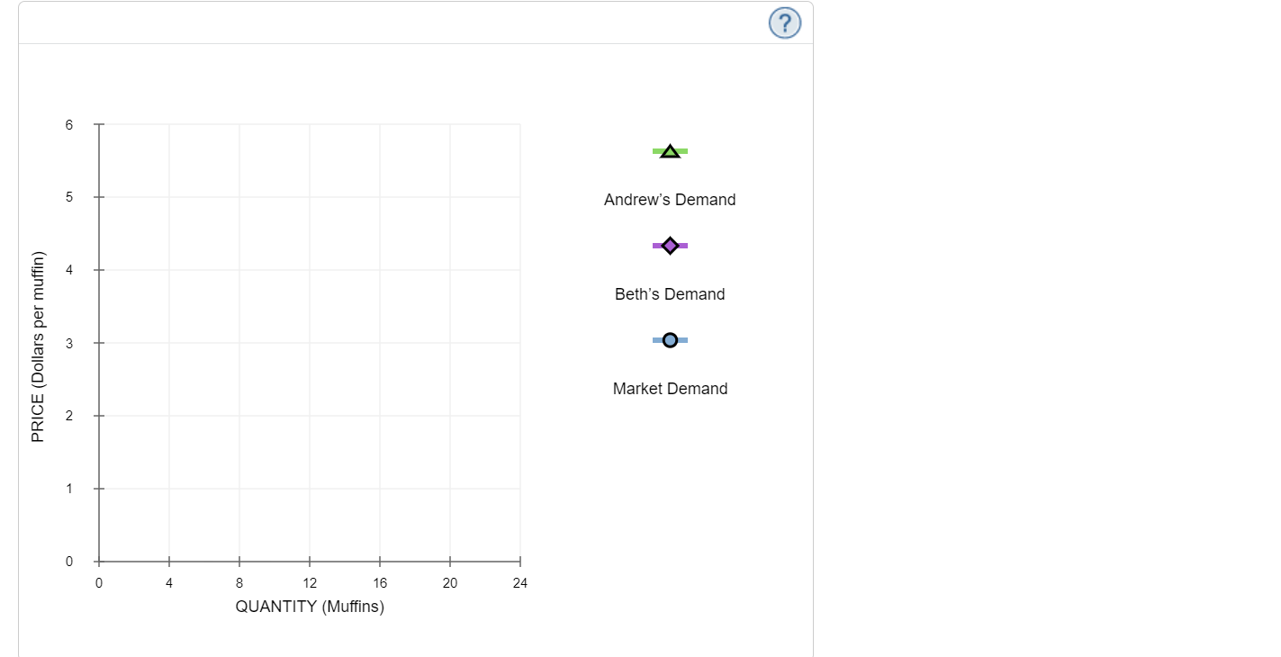 Solved 3. Individual and market demand Suppose that Andrew | Chegg.com