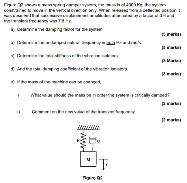 Solved Figure Q2 shows a mass spring damper system, the mass | Chegg.com