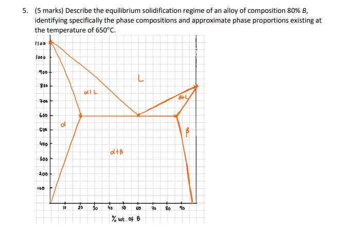 Solved 5. (5 marks) Describe the equilibrium solidification | Chegg.com