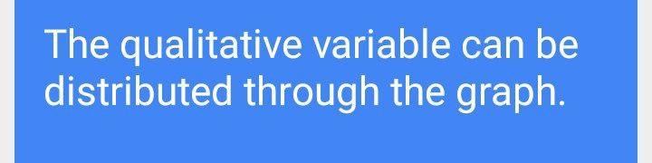 Solved The qualitative variable can be distributed through | Chegg.com