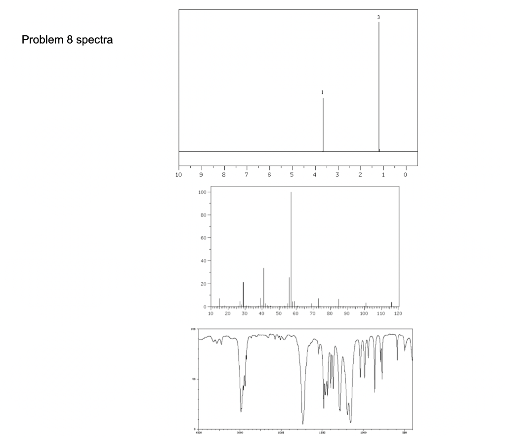 Solved The idea here is to interpret spectra – a structure | Chegg.com