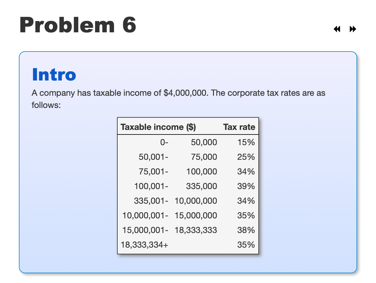 Solved Problem 6 Intro A Company Has Taxable Income Of | Chegg.com