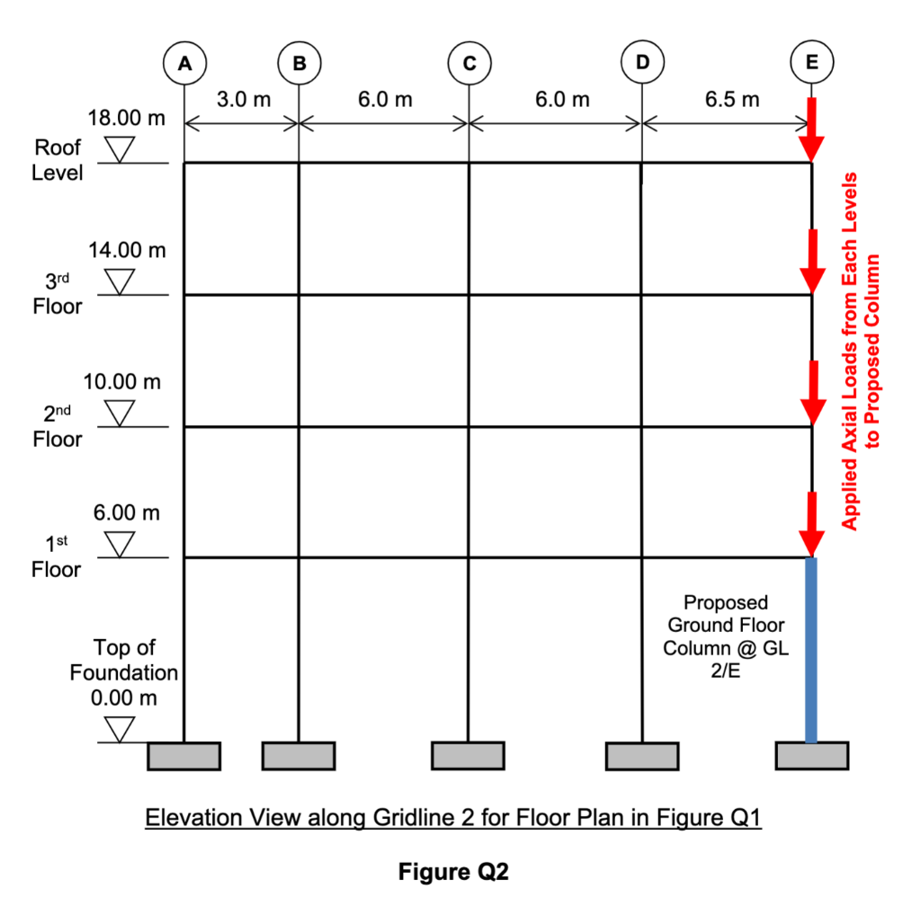 Solved Question 1 Figure Q1 shows a typical floor plan | Chegg.com