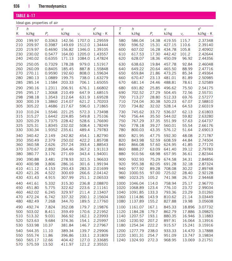 Gas Thermodynamic Tables