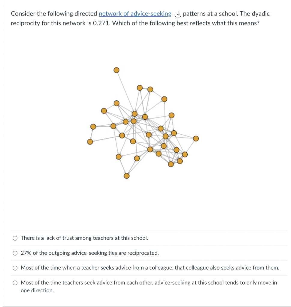 Solved Consider the following directed network of | Chegg.com