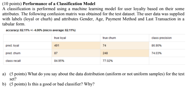 Solved (10 points) Performance of a Classification Model A | Chegg.com
