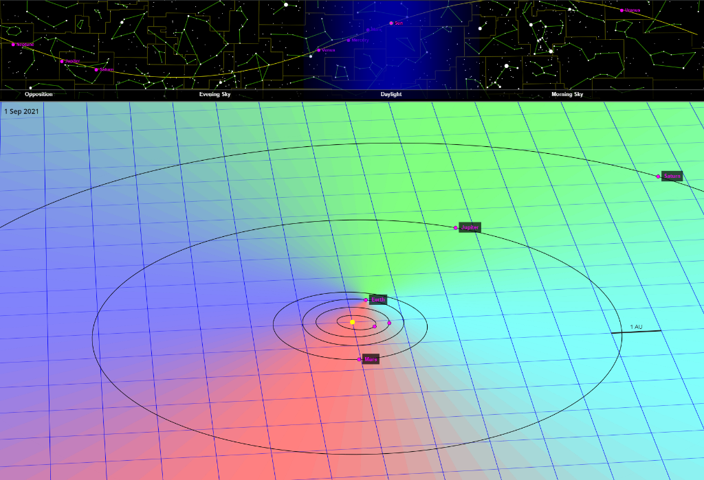 solar system maps simulations