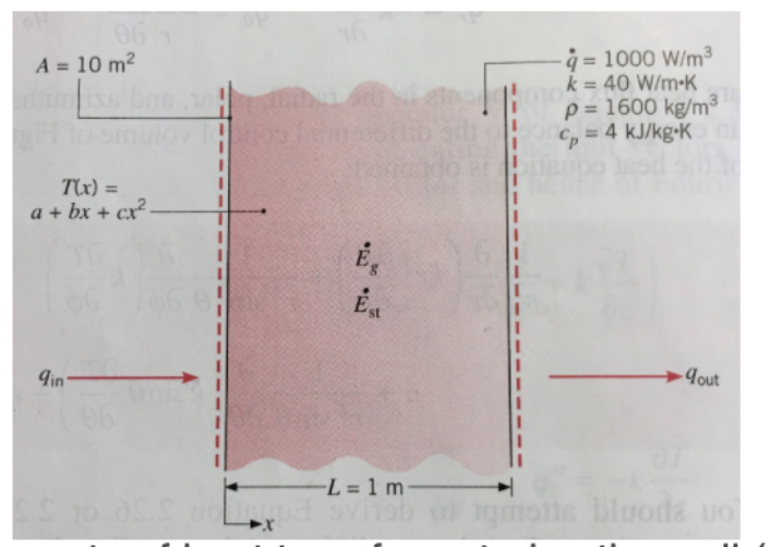 Solved A What Is The Rate Of Heat Transfer Entering The W Chegg Com