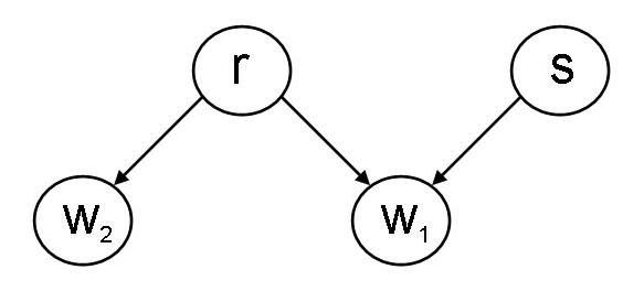 Solved Question 5 [2 pts]: Figure 3 shows a Bayesian network | Chegg.com