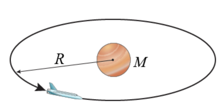 Solved (7\%) Problem 4: An Intergalactic Spaceship Arrives | Chegg.com