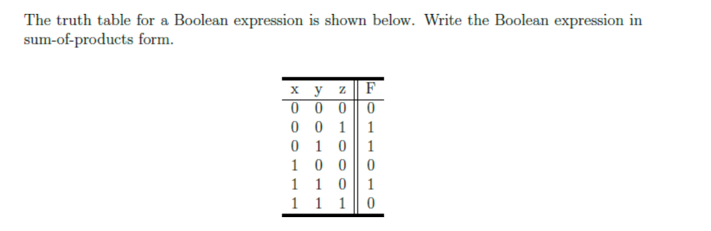 Solved The truth table for a Boolean expression is shown | Chegg.com