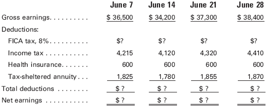 Solved A partial summary of the payroll data for Long | Chegg.com