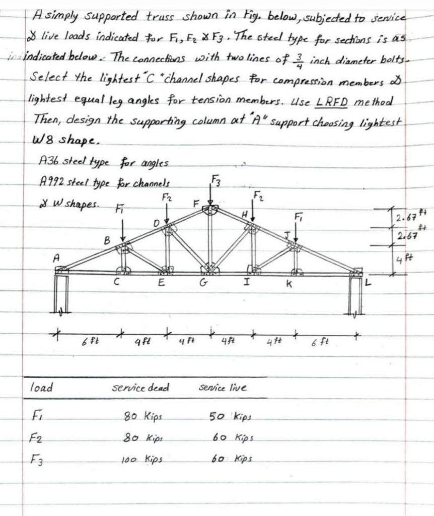 A simply supported truss shown in Fig. below, | Chegg.com