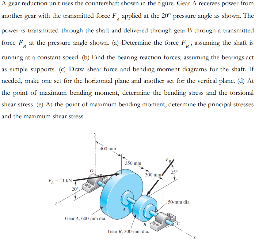 [Solved] A gear reduction unit uses the countershaft show