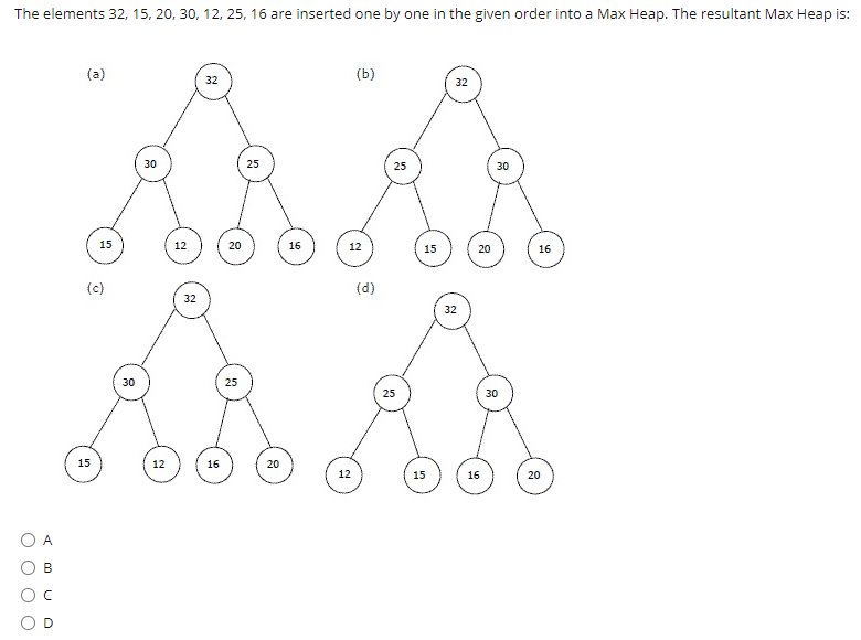 Solved The elements 32, 15, 20, 30, 12, 25, 16 are inserted | Chegg.com