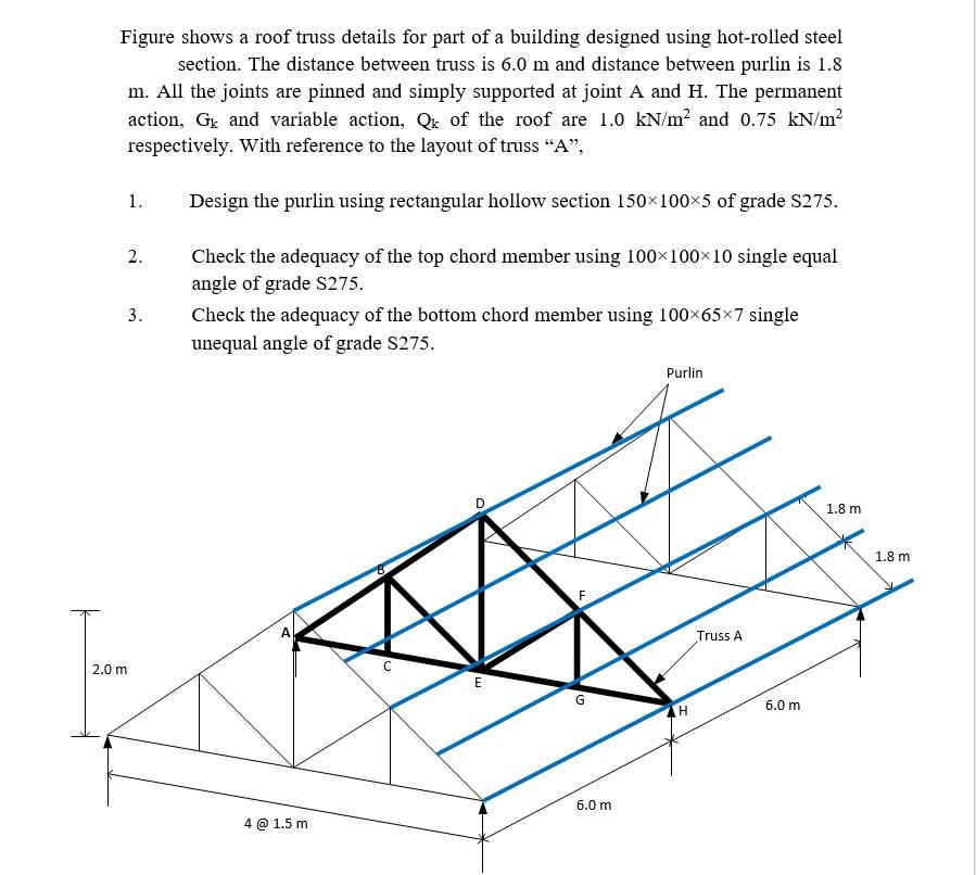 Solved Figure shows a roof truss details for part of a | Chegg.com