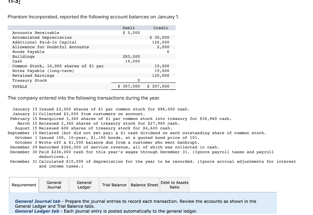 Solved Phantom Incorporated, reported the following account | Chegg.com