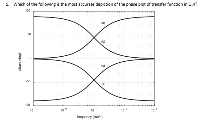 Solved 4. Which Of The Following Is The Most Accurate | Chegg.com