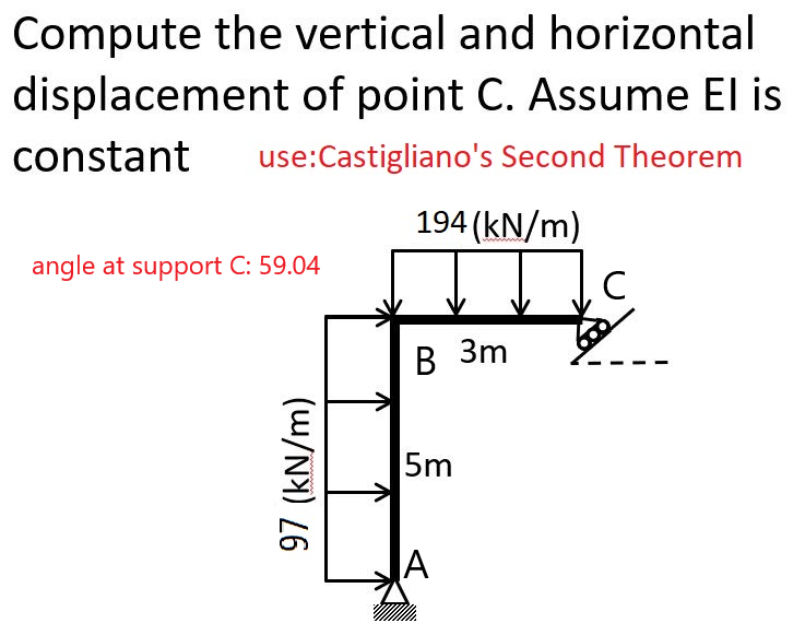 Solved Compute the vertical and horizontal displacement of | Chegg.com