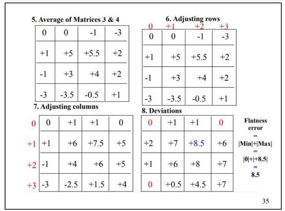 6. Adjusting rows 5. Average of Matrices 3 & 4 0 0 -1 -3 +1 - 0 -1 -3 +1 +5 +5.5 +2 +5 +5.5 -1 +3 +4 +2 1-1 +3 +4 +2 +1 -0.5