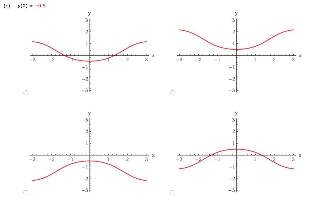 Solved Use The Direction Field Given Below To Sketch The 