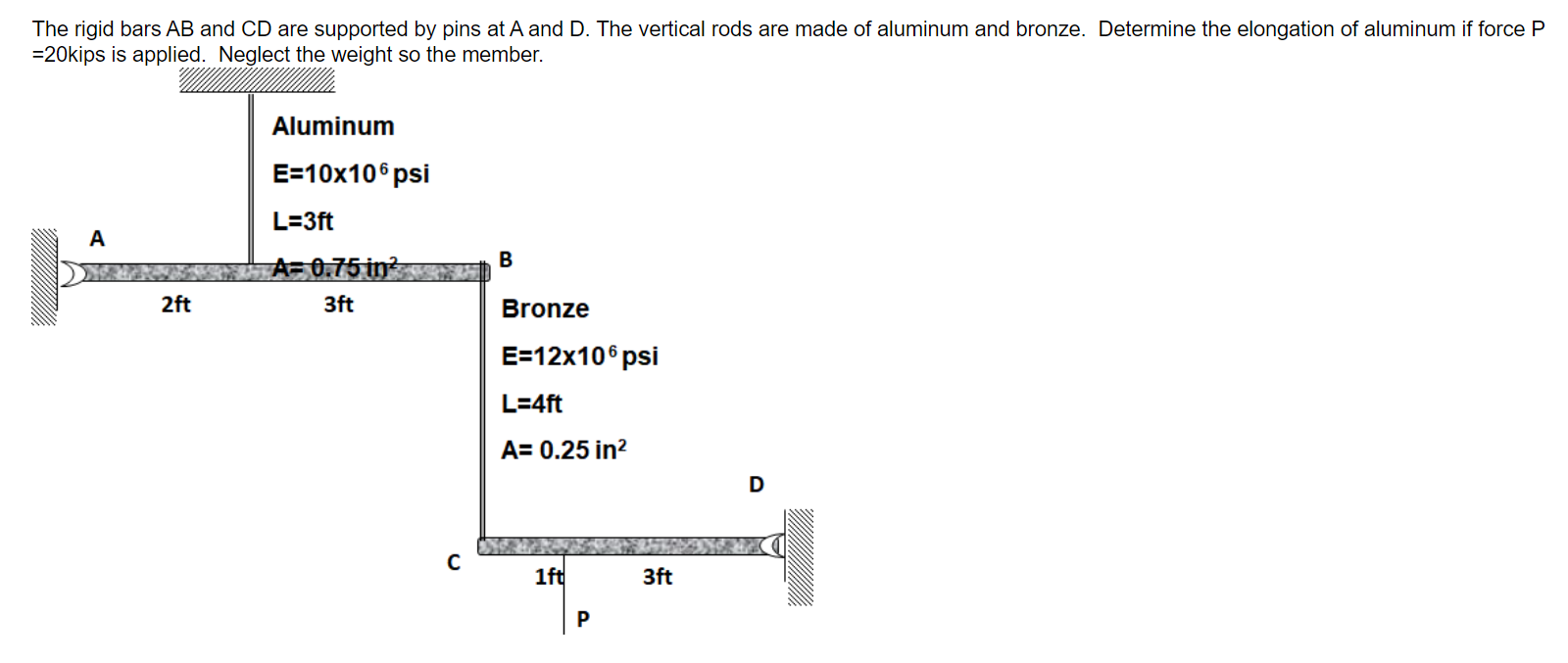 Solved The rigid bars AB and CD are supported by pins at A | Chegg.com 