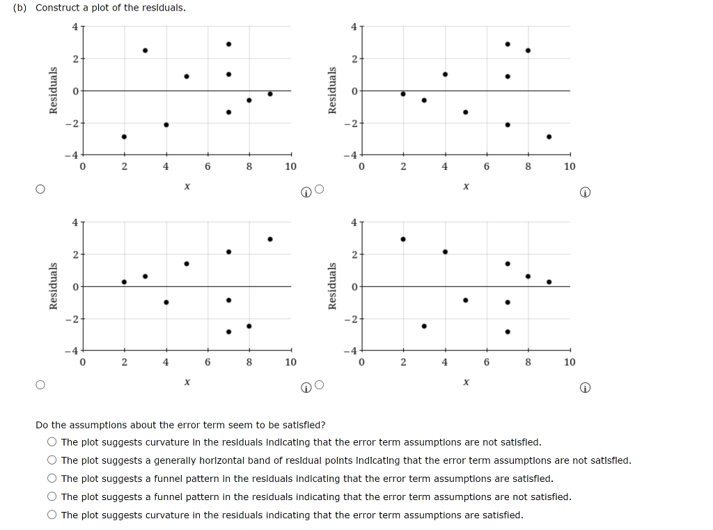 Solved The following data were used in a regression study. | Chegg.com