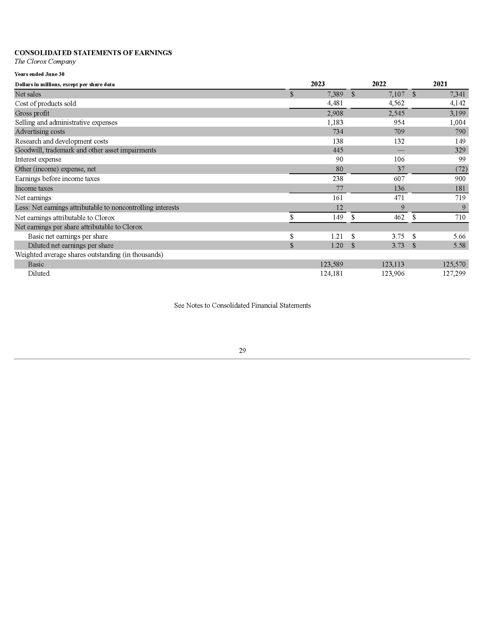 Income Statement – Vertical Analysis - The Clorox | Chegg.com