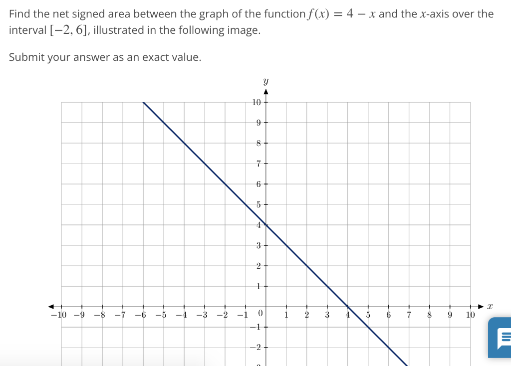 Solved Find the net signed area between the graph of the | Chegg.com