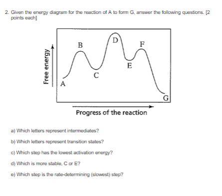 Solved 2. Given the energy diagram for the reaction of A to | Chegg.com