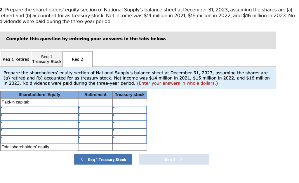 Solved National Supply's Shareholders' Equity Included The | Chegg.com