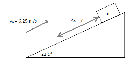 Solved A box is given a quick push up a ramp so that it is | Chegg.com