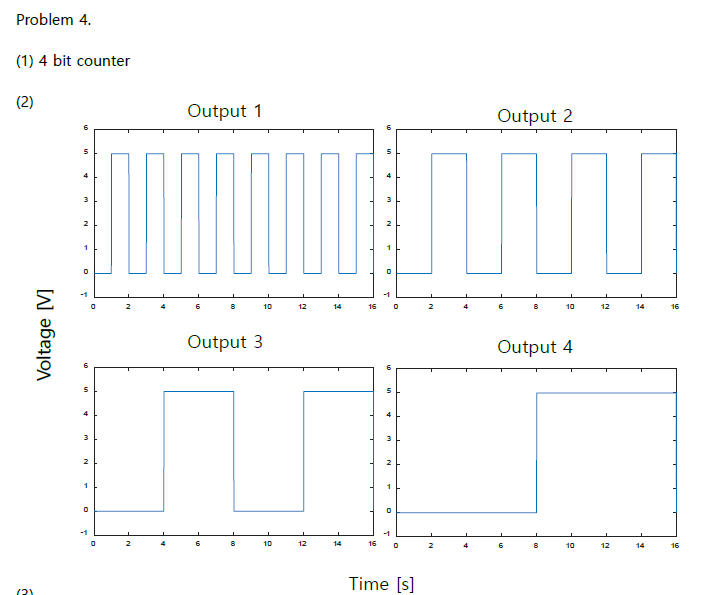 Solved Problem 4 (30 pts) The input to the circuit of the | Chegg.com