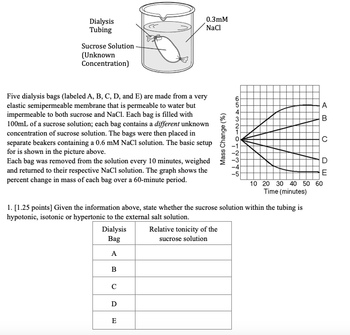 Solved Dialysis Tubing 0.3mM Naci Sucrose Solution (Unknown
