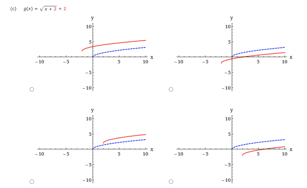 Solved The graph of a function g is given. y 3 x -3 -3 (a) | Chegg.com