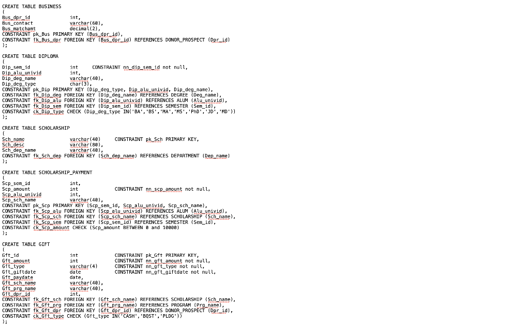 you-will-be-using-a-sql-script-for-oracle-or-postgres-chegg