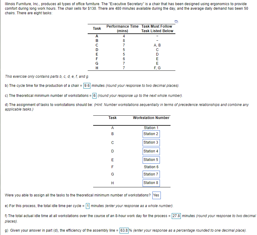 Solved Illinois Furniture, Inc., produces all types of