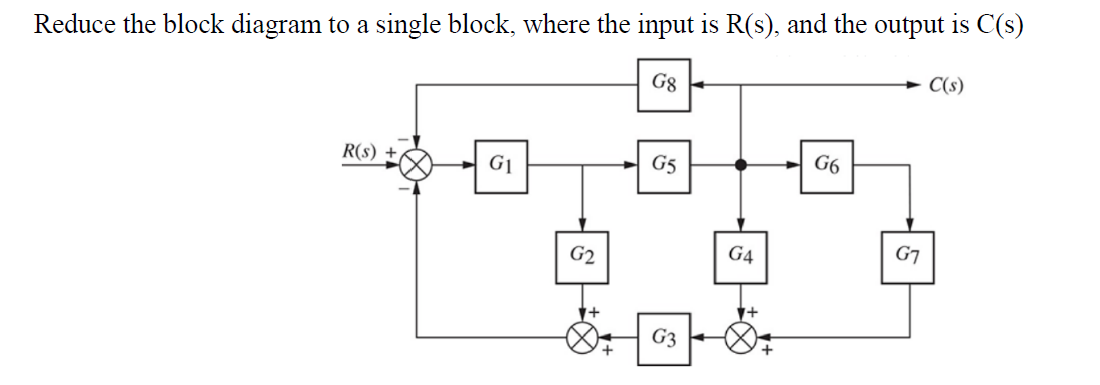 Solved Reduce the block diagram to a single block, where the | Chegg.com