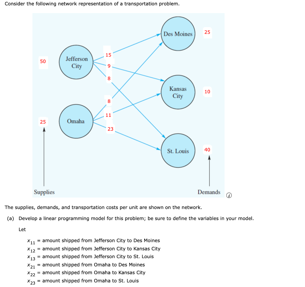 Solved Consider the following network representation of a | Chegg.com