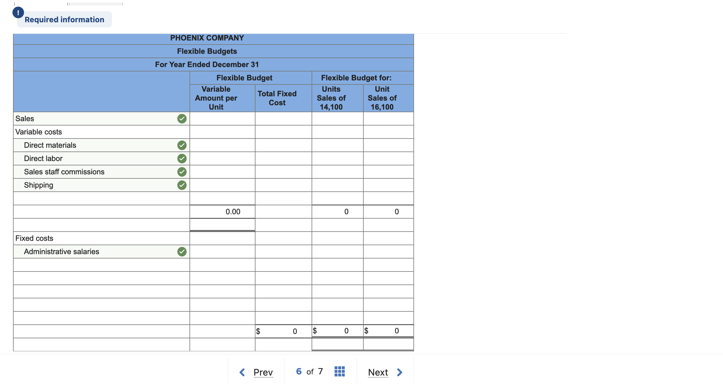 Solved Phoenix Company reports the following fixed budget. | Chegg.com