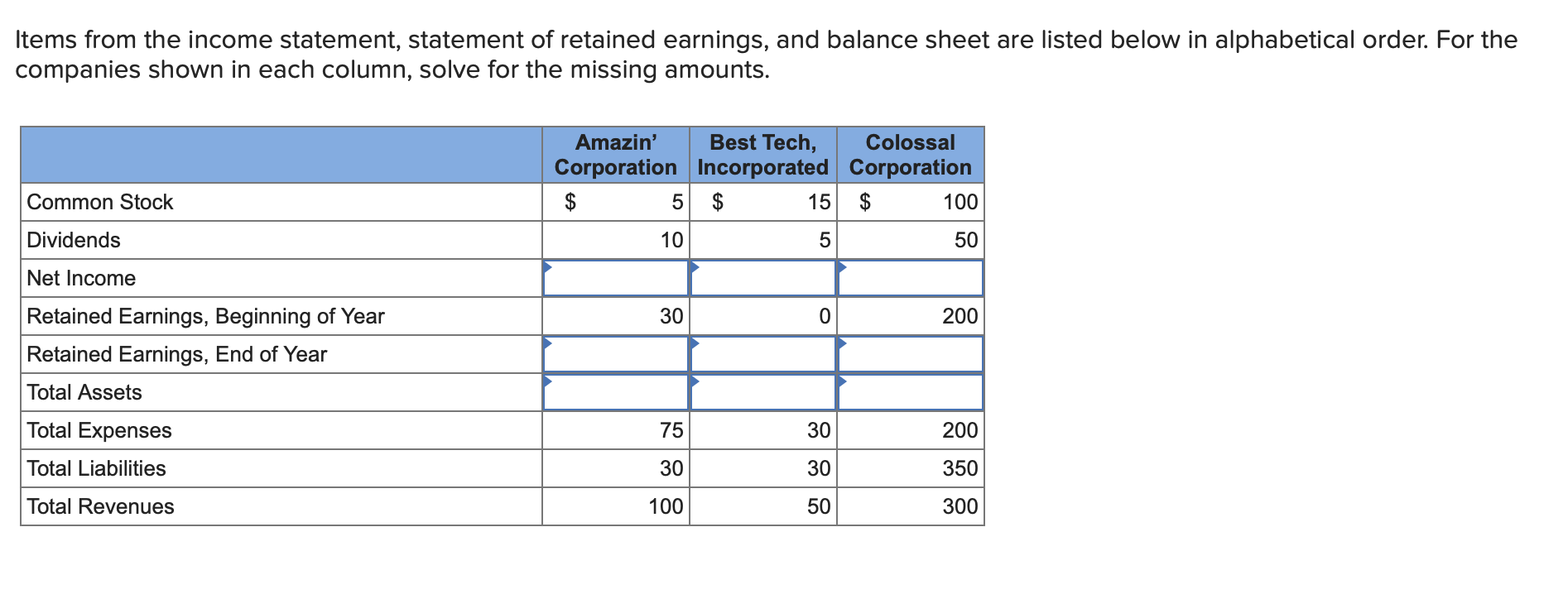 Solved Items from the income statement, statement of | Chegg.com