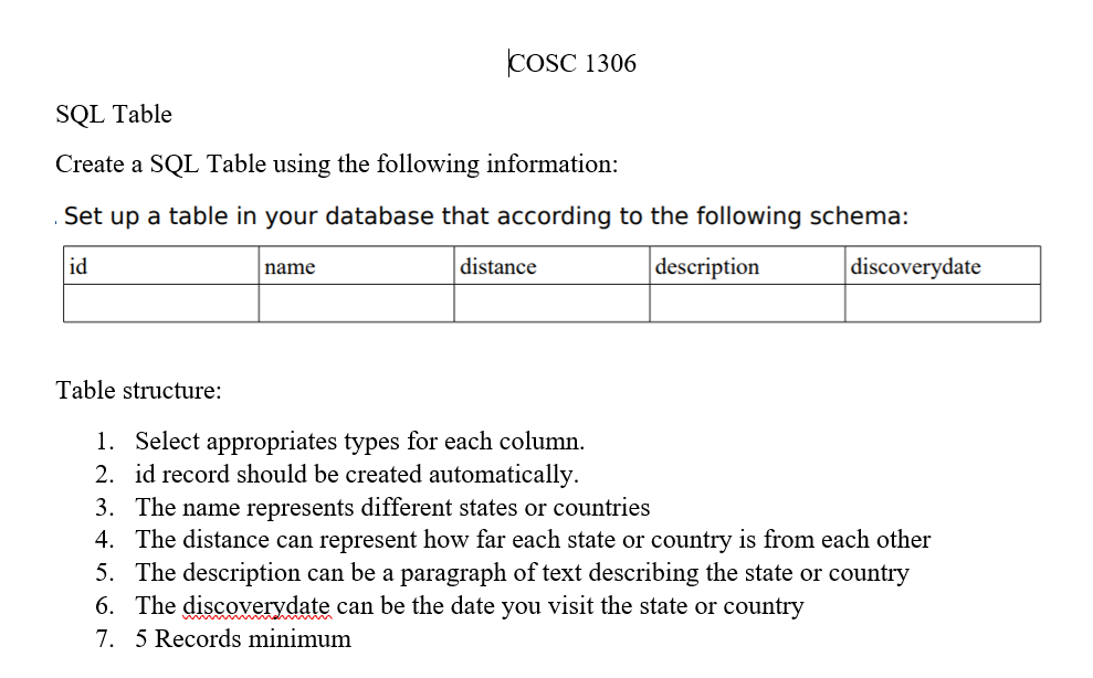 Solved SQL Table It also needs to include UUID as data type | Chegg.com