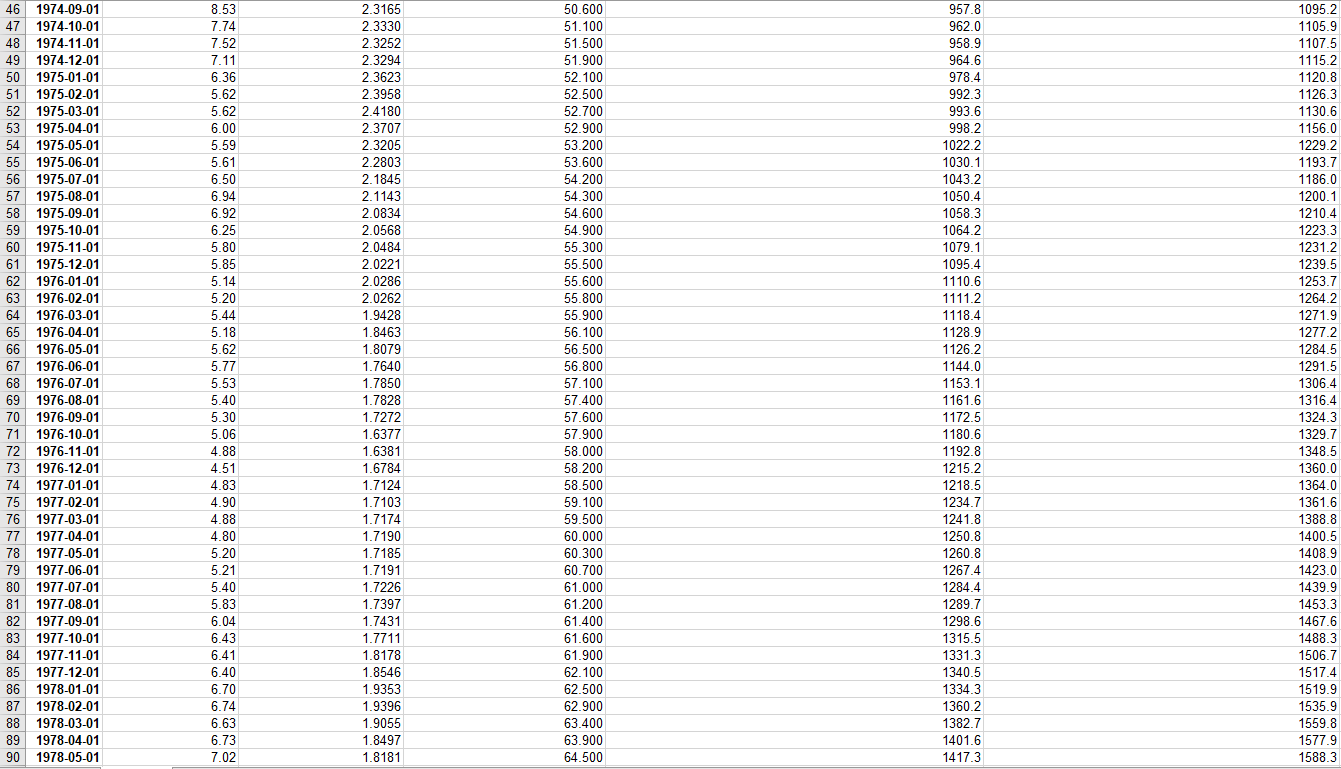 Using the data set below, conduct unit-root test of | Chegg.com