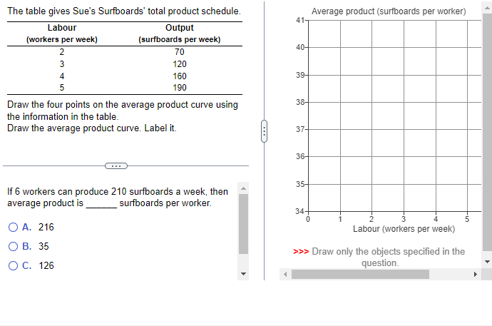 [Solved]: draw the four points on the average product curve,