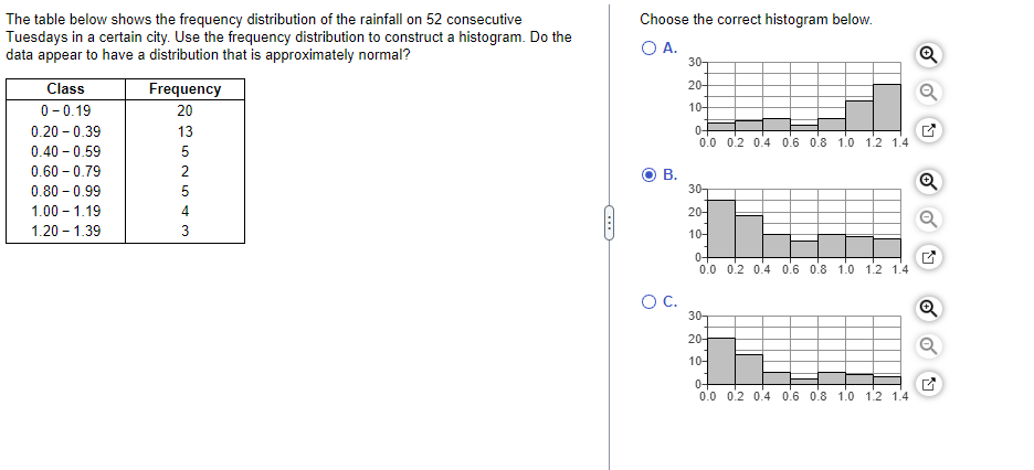 Solved The table below shows the frequency distribution of | Chegg.com