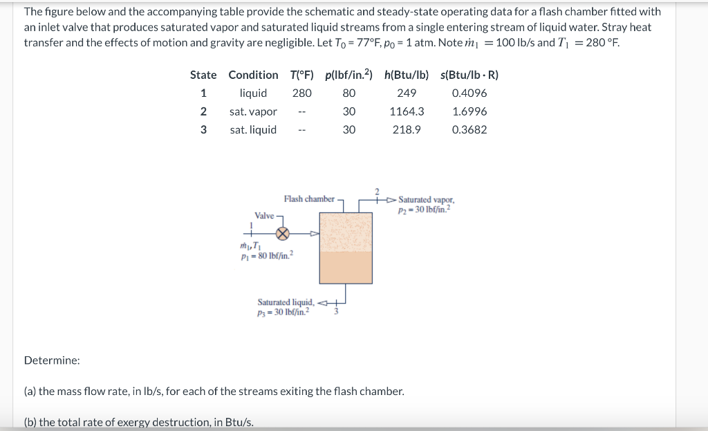 Solved The figure below and the accompanying table provide | Chegg.com