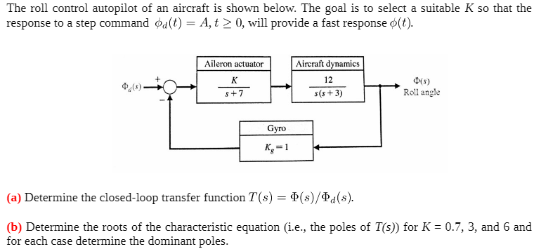 Solved The Roll Control Autopilot Of An Aircraft Is Shown 