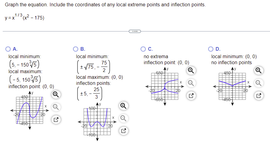 Solved Graph The Equation. Include The Coordinates Of Any 