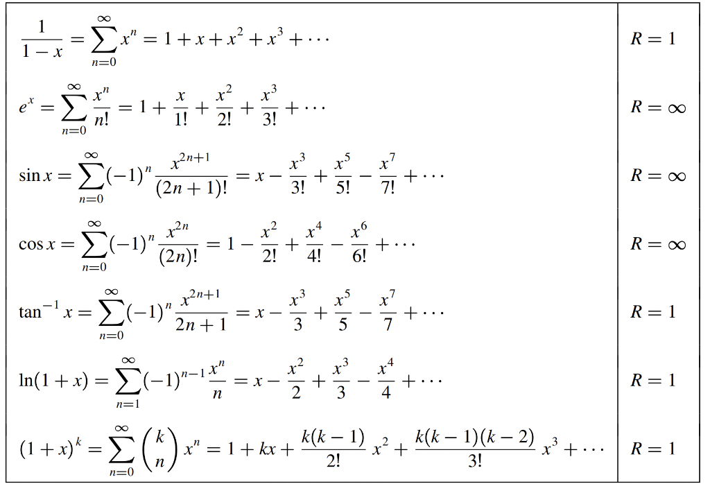 Solved Use a Maclaurin series in this table to obtain the | Chegg.com