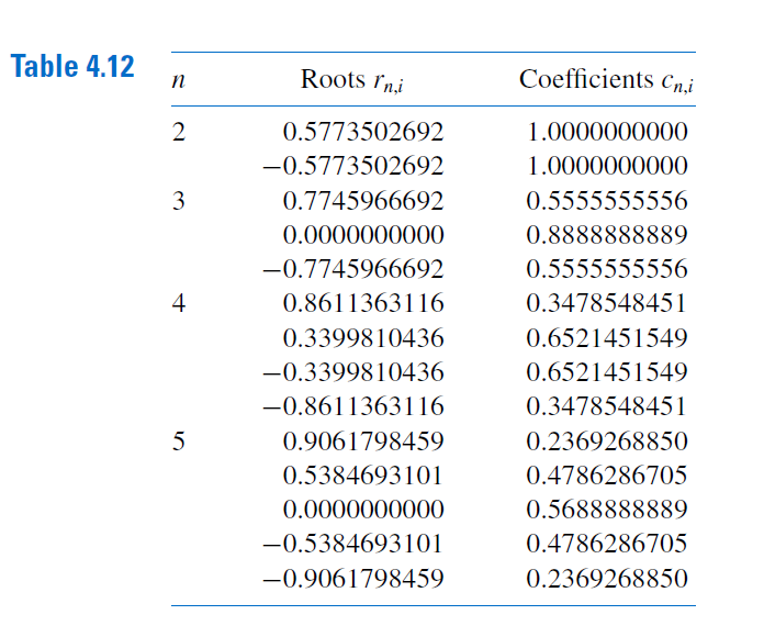 SOLVE IN MATLAB PLEASE (a) The fifth Legendre | Chegg.com